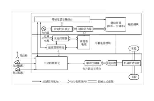 新能源汽車教學設(shè)備