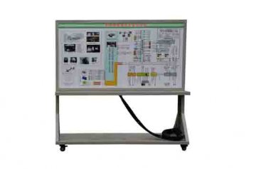 中職新能源汽車實(shí)訓(xùn)設(shè)備：防抱死系統(tǒng)制動力和附著力的關(guān)系是什么?