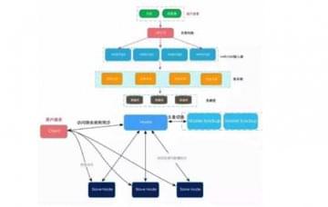 新能源汽車生產(chǎn)教學設(shè)備：分布式驅(qū)動測試怎么解決