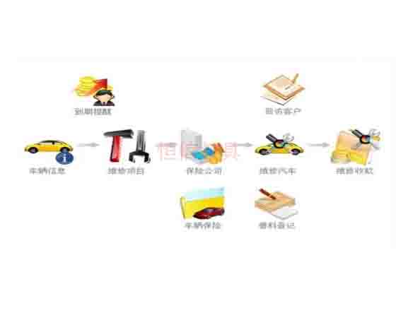 汽修拆裝軟件；怎么選擇與使用呢？