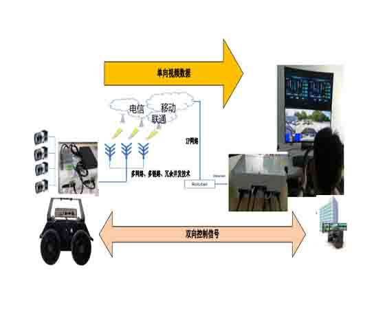 汽車遠程駕駛艙在教學應(yīng)用中的創(chuàng)新與發(fā)展
