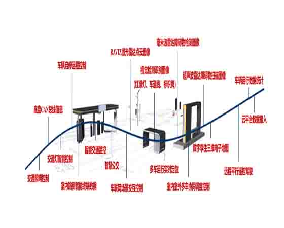 車(chē)路協(xié)同考試中心