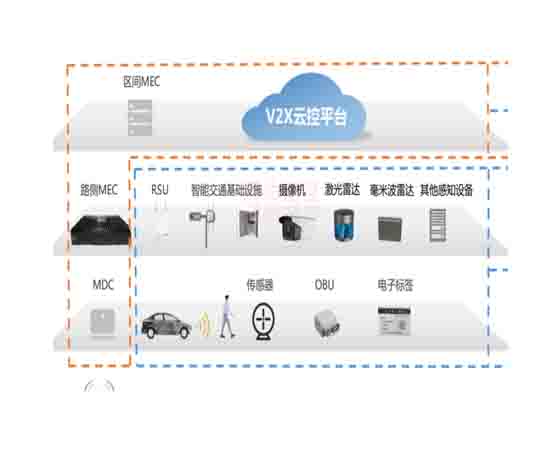 車聯(lián)網(wǎng)實踐平臺 教學(xué)