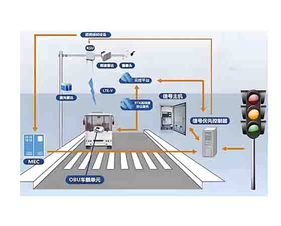 交通信號控制車路協(xié)同控制平臺
