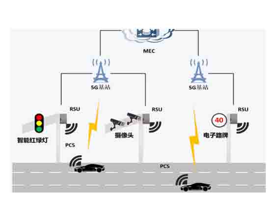 車路協(xié)同仿真創(chuàng)新教學(xué)裝置實(shí)訓(xùn)系統(tǒng)